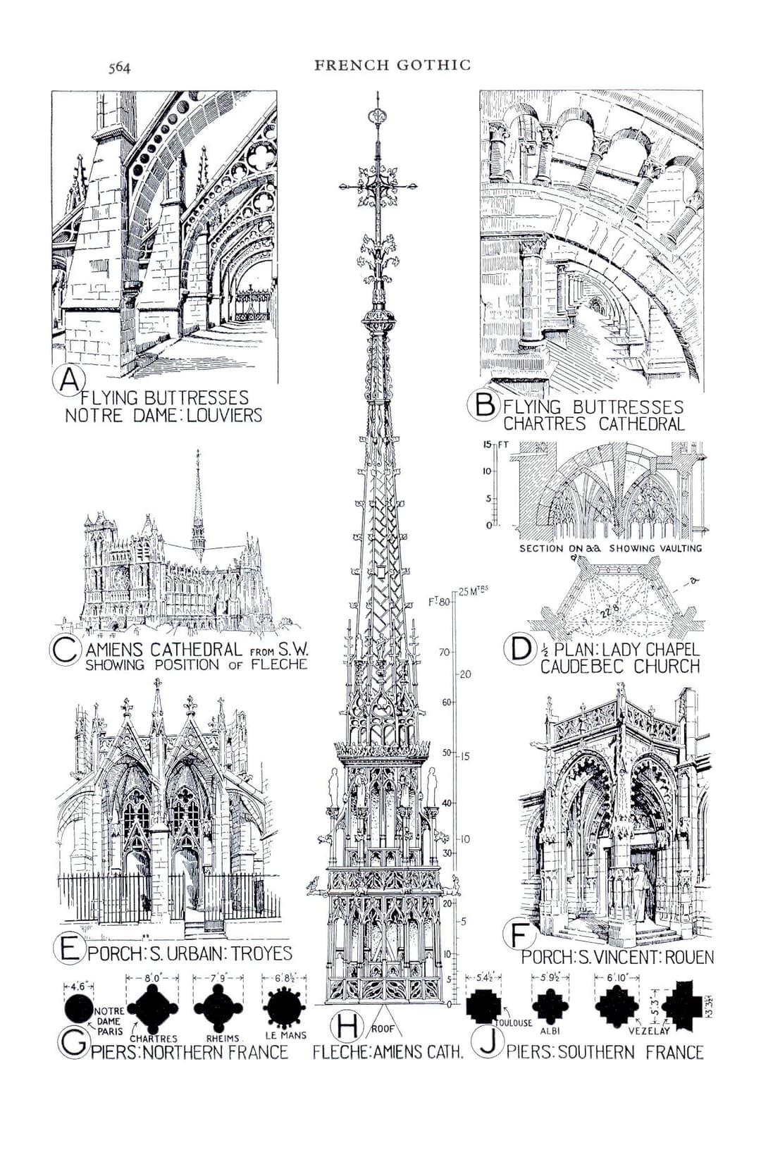 Comparative architectural illustrations of French Gothic elements